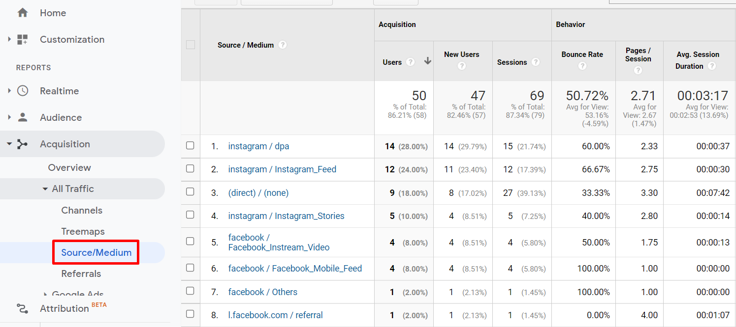 Tracking Facebook Ads in Google Analytics