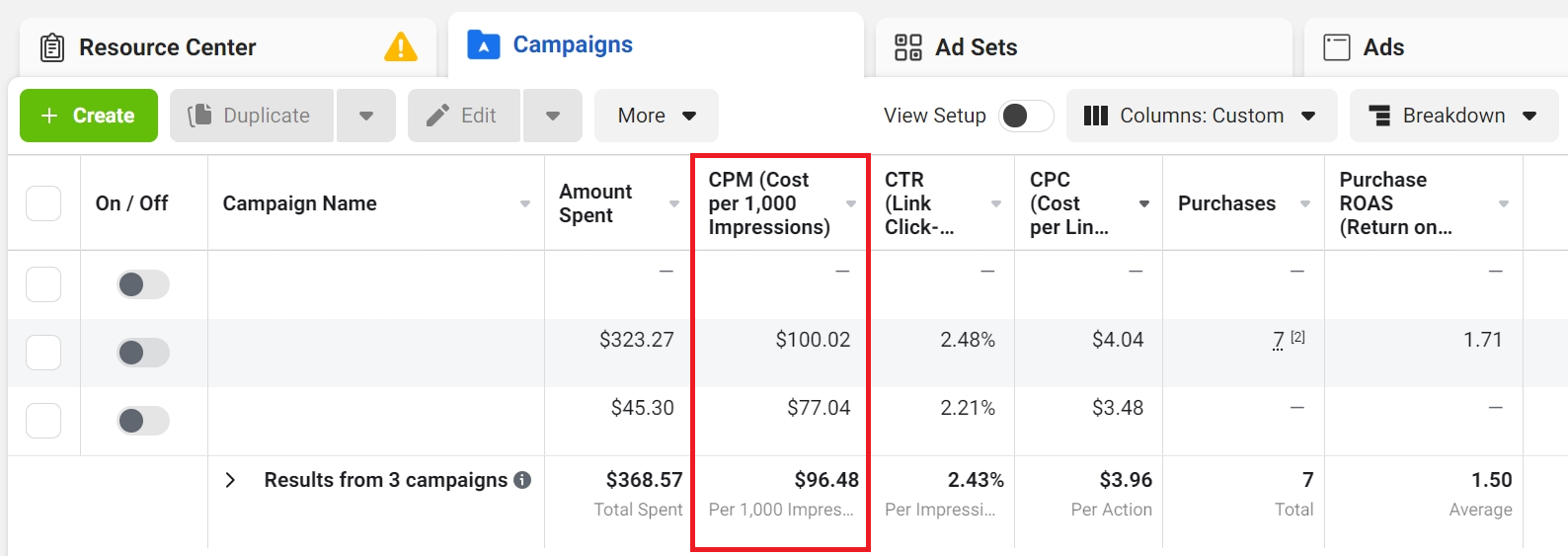 Facebook Average CPM By Category