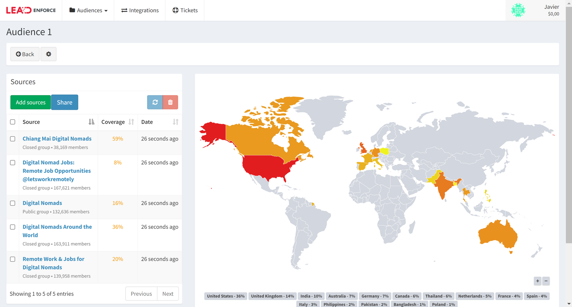 facebook-group-targeting-leadenforce-reviews