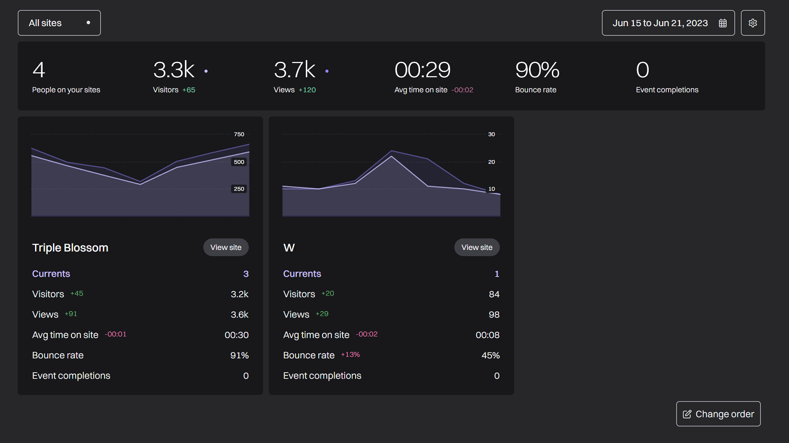 fathom-analytics-reviews-cookieless-tracking