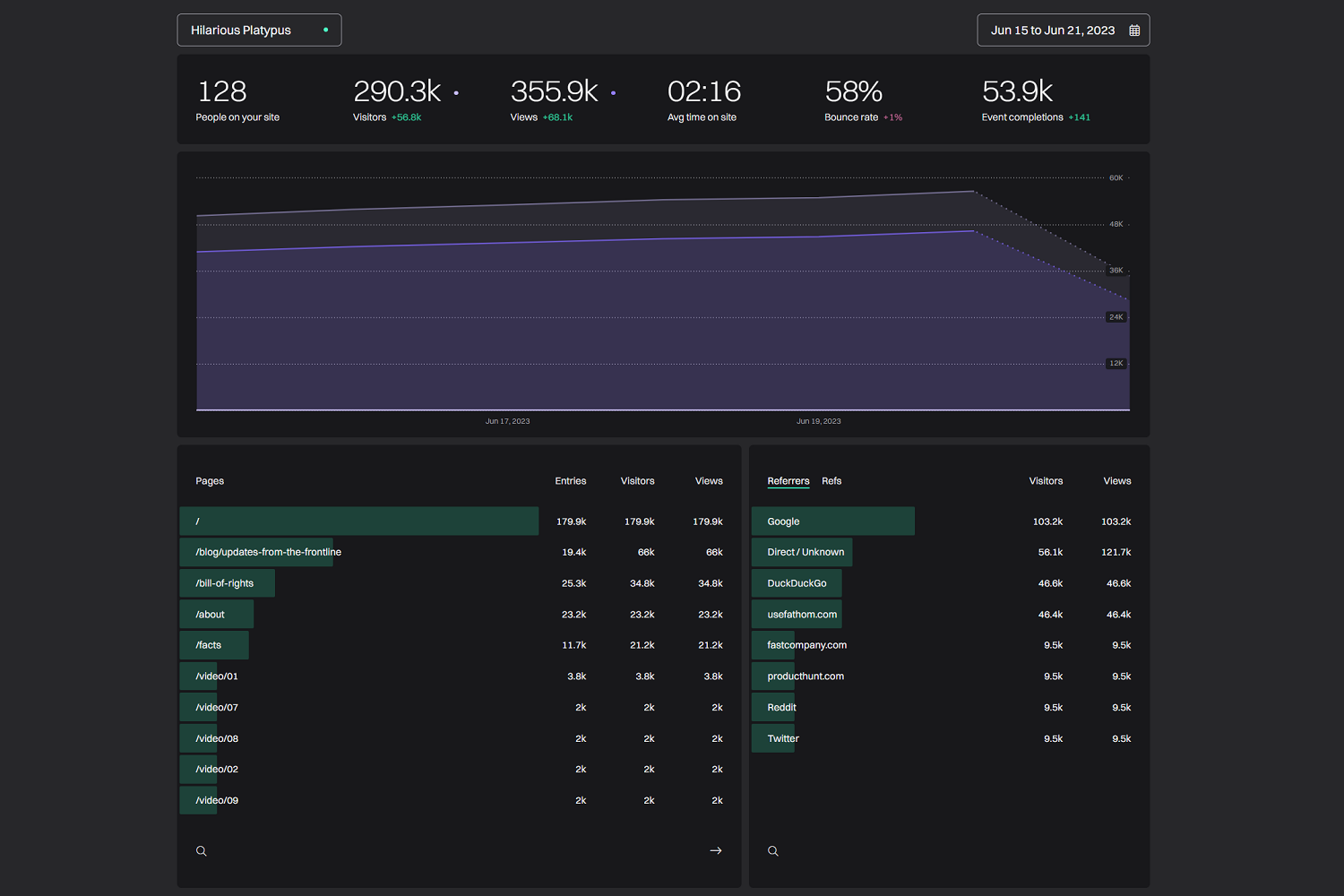 fathom-analytics-simple-dashboard