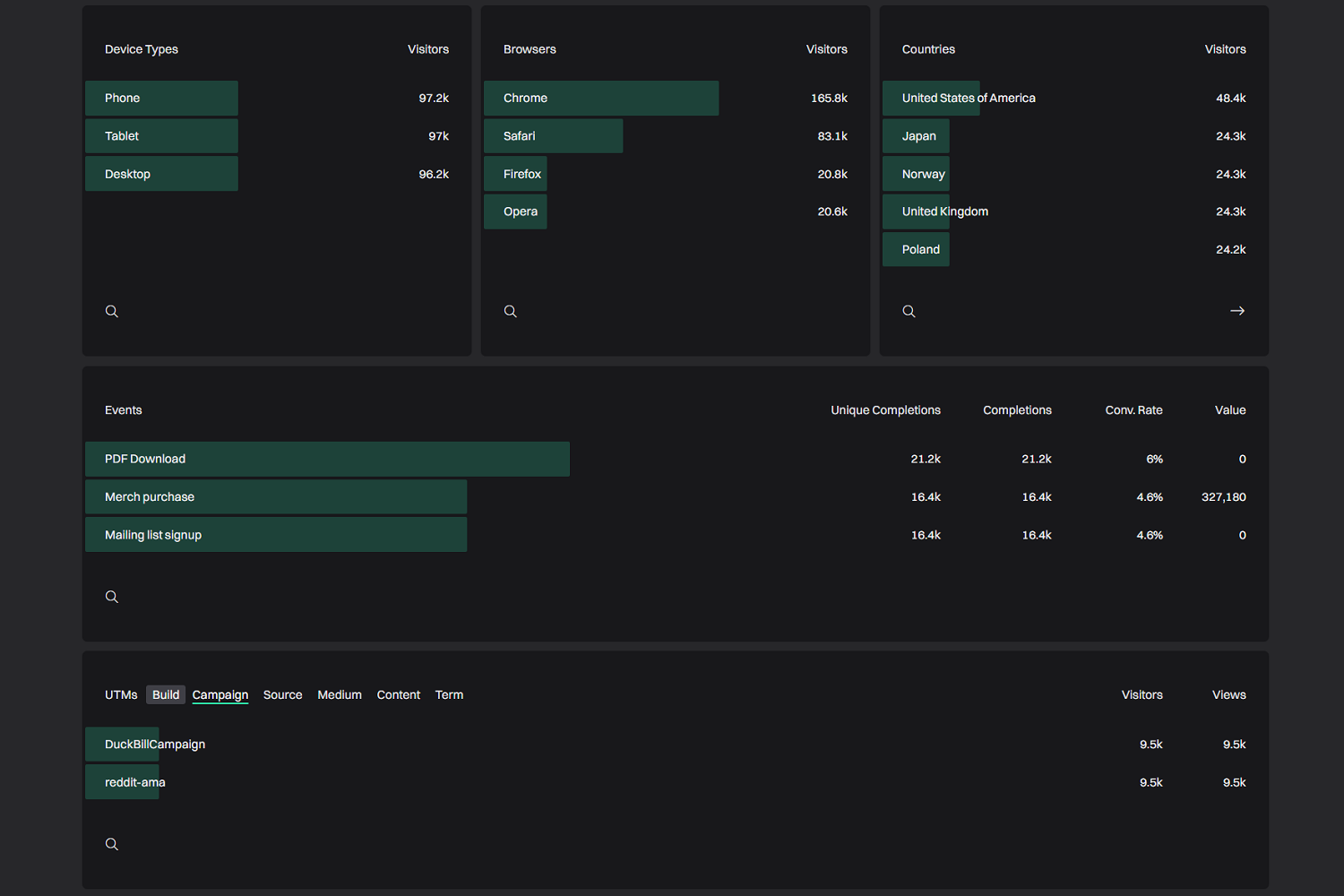 fathom-analytics-reports