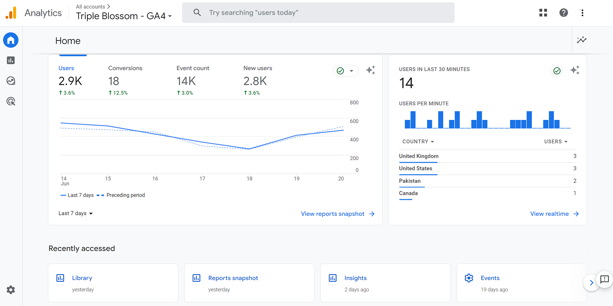 ga4-too-complicated-dashboard