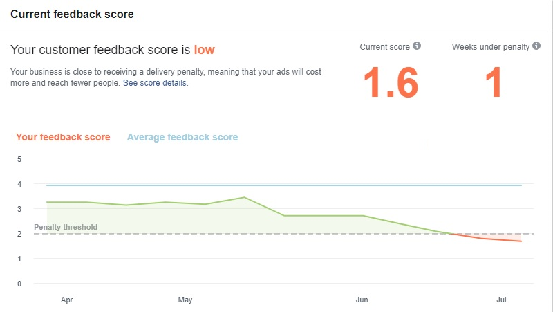 how-to-increase-customer-feedback-score-facebook